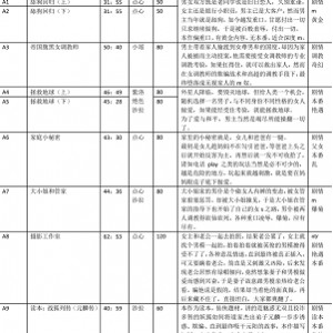 步非烟工作室：113g收藏季，第三季更新至A310，百度热播