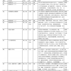 步非烟工作室：113g收藏季，第三季更新至A310，百度热播